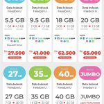 Paket Internet Im3 Indosat Freedom U Terbaru 1