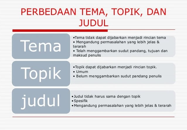 Bab Tentang Tema Topik Dan Judul 22 638