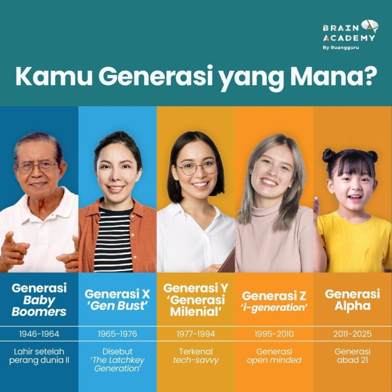 Generasi Dan Rentang Tahun Kelahiran