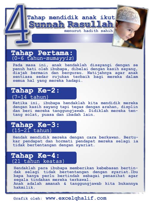 4 Tahap Mendidik Anak Cara Rasulullah S.a.w