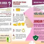 Brosur Badilag Hak Perempuan Dan Anak Page 0002
