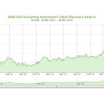 Eastpring Investments Value Discovery