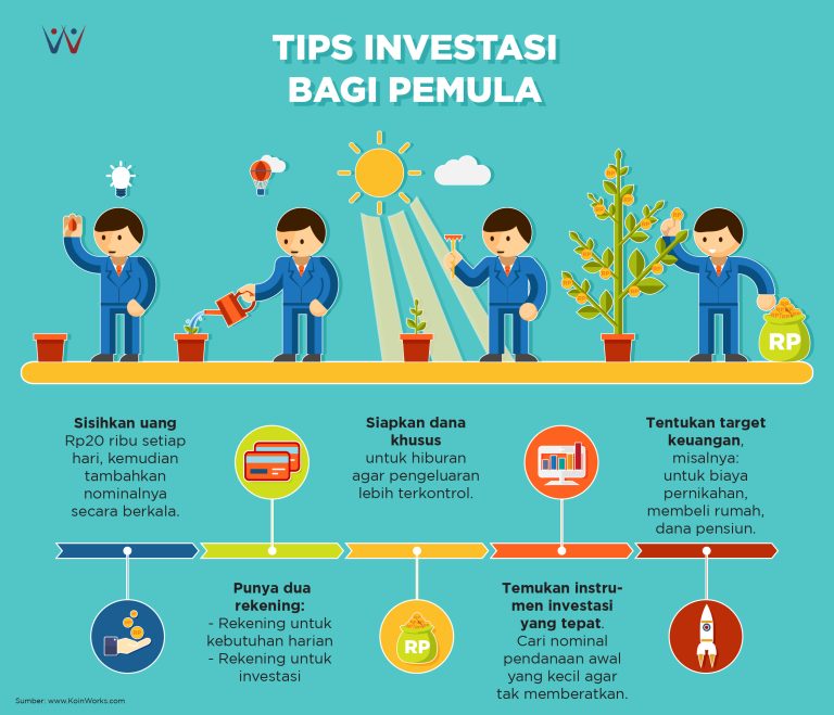Infografik Tips Investasi Untuk Pemula