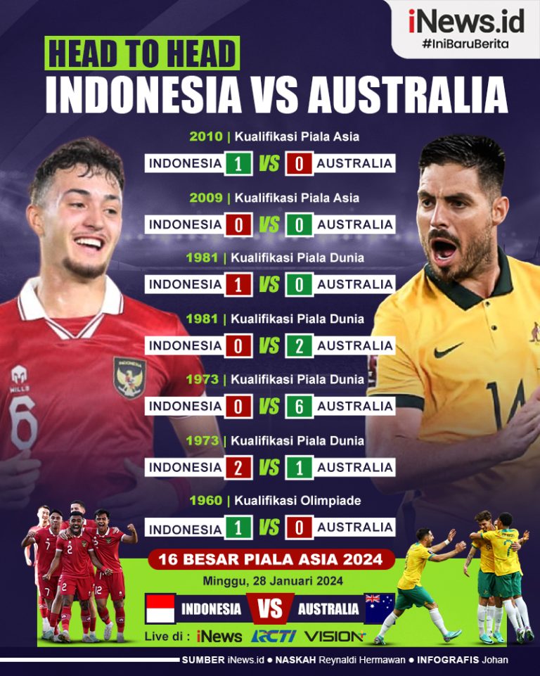 Head To Head Indonesia Vs Australia 01