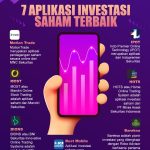 Infografis 7 Aplikasi Investasi Saham Terbaik 1