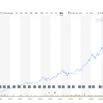 Saham Bbca 39962 1