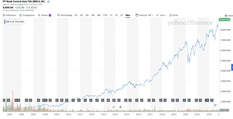 Saham Bbca 39962