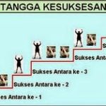 Tangga Sukses4