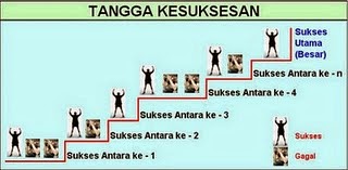 Tangga Sukses4